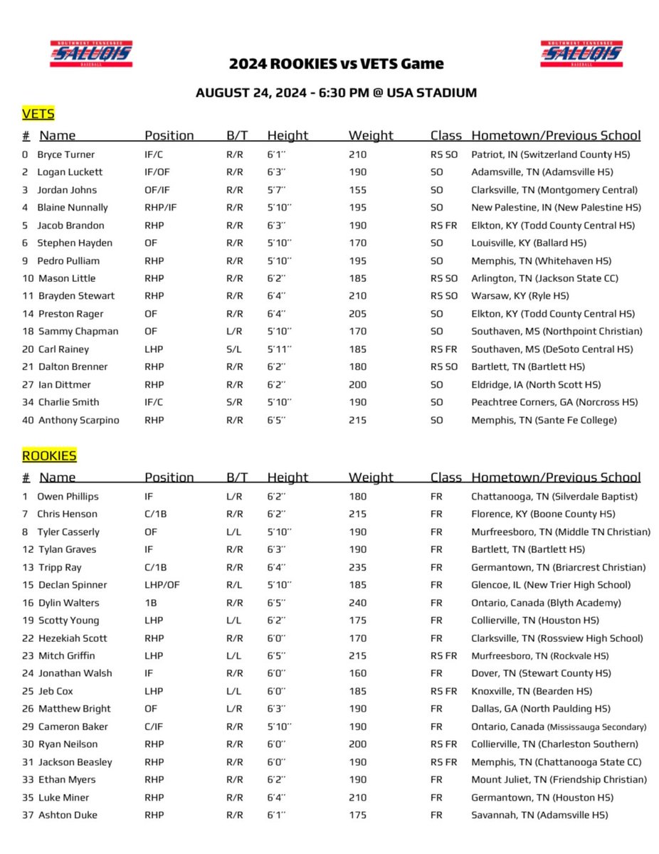 Southwest Tennessee Baseball (@swtenn_bsb) on Twitter photo Saluqi Fans:
Join us at <a href="/USAStadium/">USA Stadium</a> tomorrow evening for the first look at this year’s team!
We will throw the first pitch of our annual Rookies vs. Vets Game at 6:30 💪
#SaluqiPride Saluqi Fans:
Join us at <a href="/USAStadium/">USA Stadium</a> tomorrow evening for the first look at this year’s team!
We will throw the first pitch of our annual Rookies vs. Vets Game at 6:30 💪
#SaluqiPride