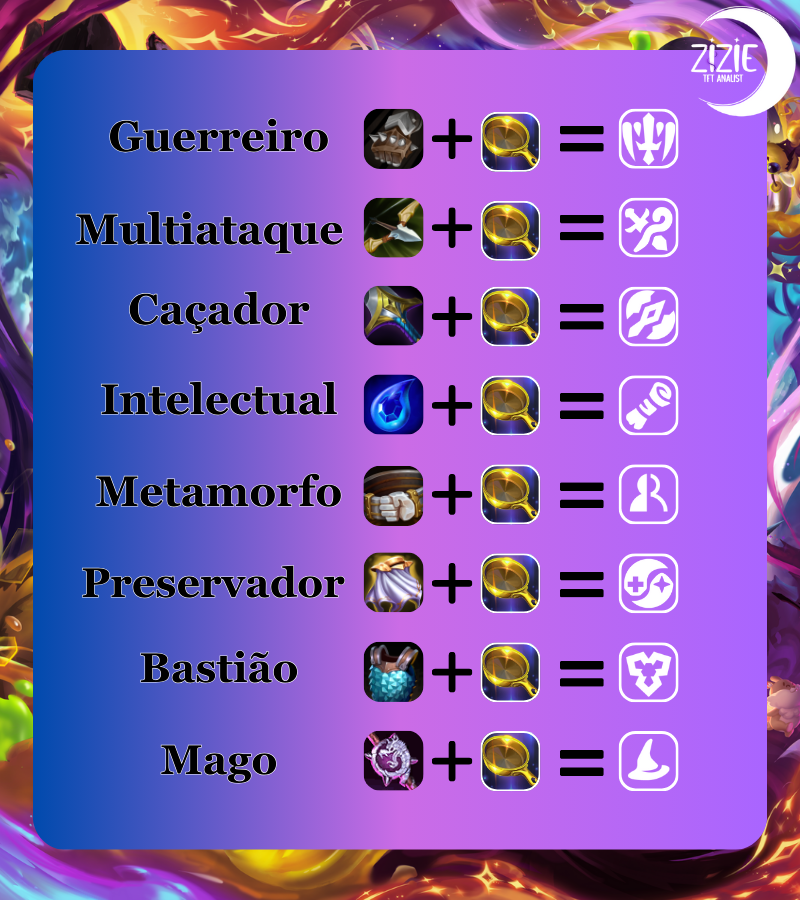 🪄 Começando as novidades do patch 14.18🪄

A Frigideira: combinada com os componentes ela será capaz de criar emblemas que antes não eram criáveis