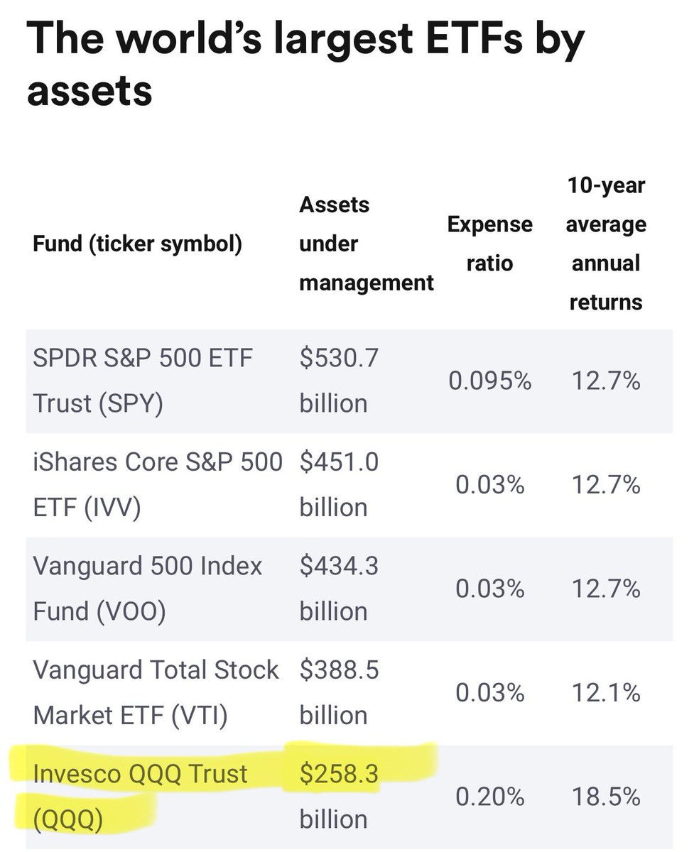 PunterJeff's tweet photo. $MSTR will VERY LIKELY be announced to be added to Nasdaq-100 $QQQ Index on December 13th, 2024 

The largest publicly traded #Bitcoin HODL’er will be added to the 5th largest index ETF in the world

There are only 100 global equities that make the cut

Prepare accordingly https://t.co/Z5p4EXhO6B