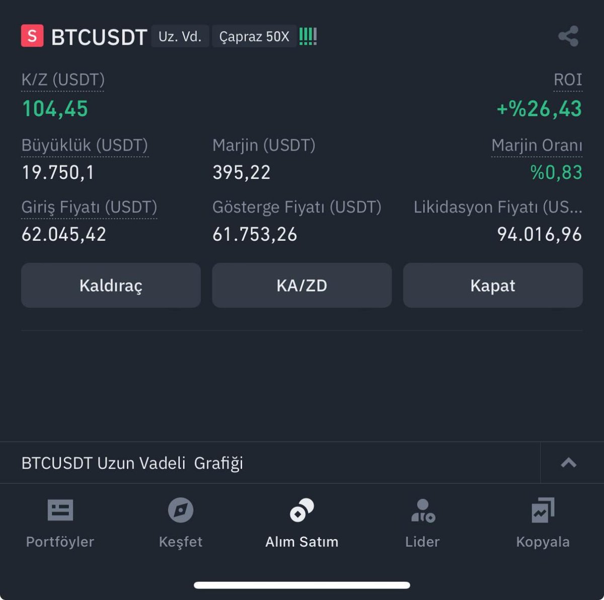 Copy bir işlemimiz daha kapandı 390/384

Tebrikler Copy Ekibi .👏

Ücretsiz Genel Grup Linkimiz  yorumlarda 👇🏽

#Powell #AVAX Fabrizio Mehmet Şimşek  #binance #usdt #bitcoin