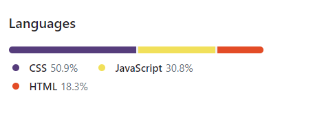 ryaveee's tweet photo. Can anyone tell me what is the name of this chart ?
How can I create one in the Reactjs? https://t.co/mafaRCviDr