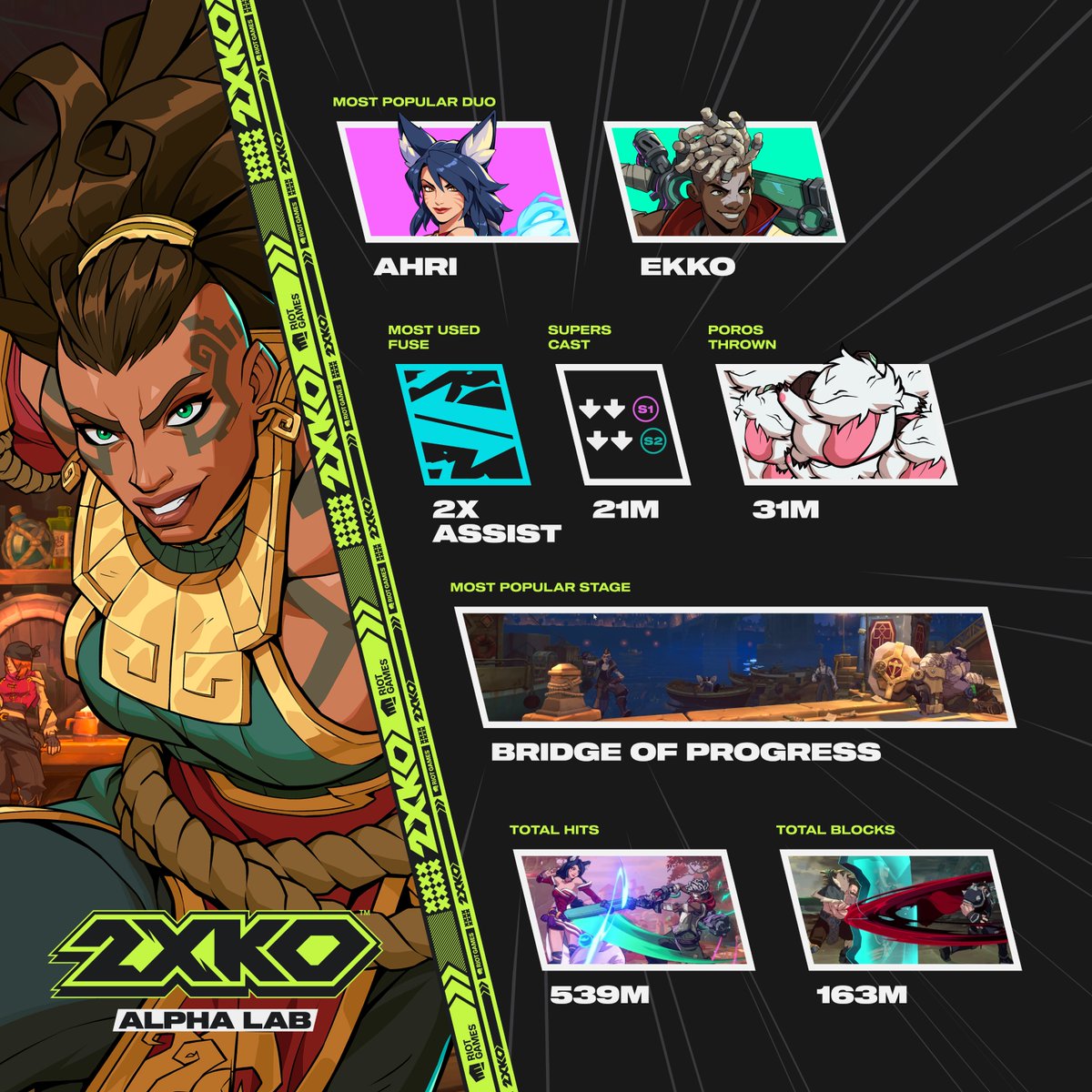 thanks for playing alpha lab. that's a lot of poros