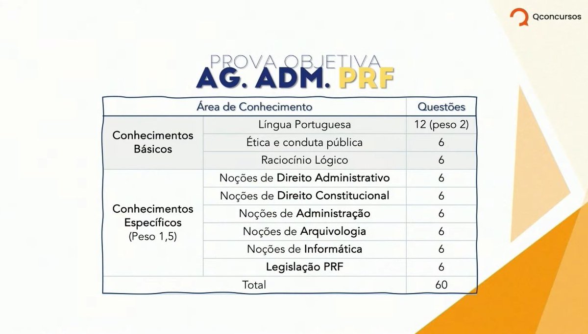 thebaratiny's tweet image. ✨ Conteúdos das provas anteriores + ciclo de estudos para Agente Administrativo da Polícia Federal (PF) e Polícia Rodoviária Federal (PRF).

Esse ciclo de estudos é apenas uma estimativa, os últimos concursos para os dois órgãos foram feitos uns 11 anos atrás, então deve