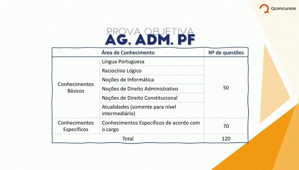 thebaratiny's tweet image. ✨ Conteúdos das provas anteriores + ciclo de estudos para Agente Administrativo da Polícia Federal (PF) e Polícia Rodoviária Federal (PRF).

Esse ciclo de estudos é apenas uma estimativa, os últimos concursos para os dois órgãos foram feitos uns 11 anos atrás, então deve