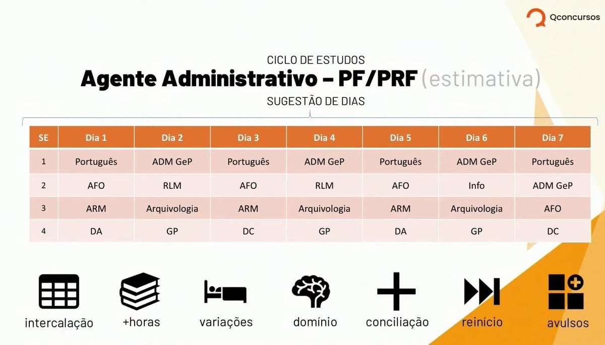 thebaratiny's tweet image. ✨ Conteúdos das provas anteriores + ciclo de estudos para Agente Administrativo da Polícia Federal (PF) e Polícia Rodoviária Federal (PRF).

Esse ciclo de estudos é apenas uma estimativa, os últimos concursos para os dois órgãos foram feitos uns 11 anos atrás, então deve