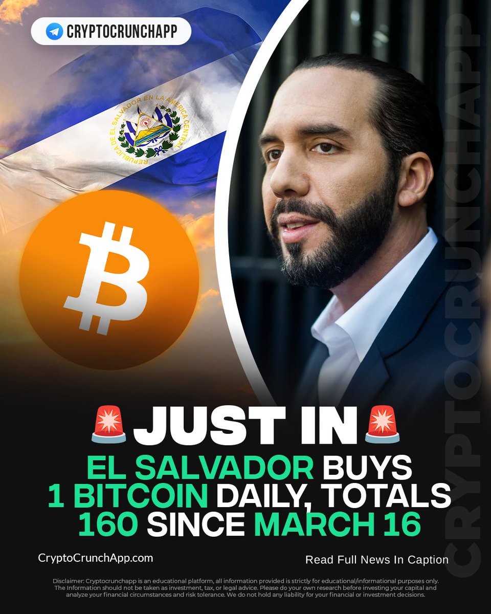 CryptoCrunchApp's tweet image. 🚨LATEST: El Salvador Buys 1 Bitcoin Daily, Totals 160 Since March 16