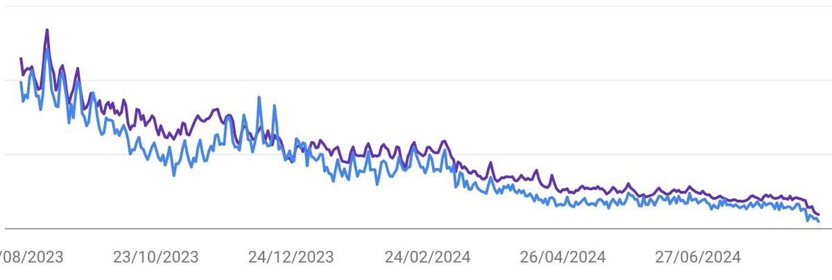 Kylie - Between England & Everywhere tweet media