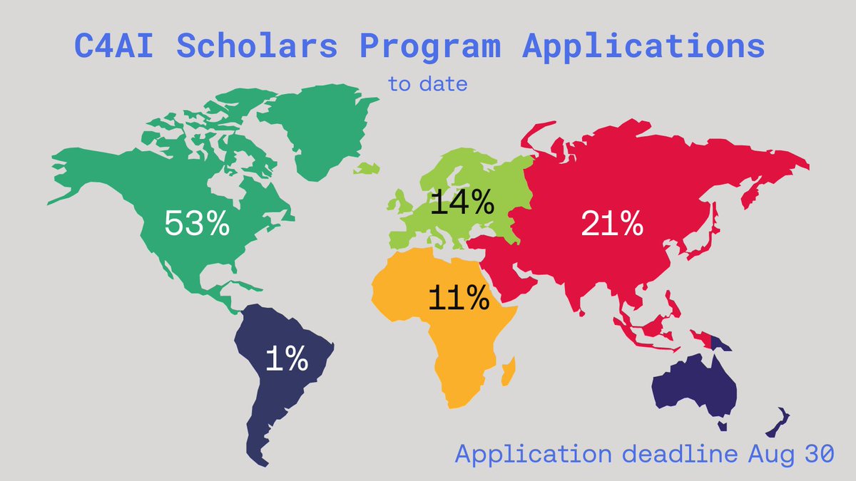 Applications are starting to roll in for our Scholars Program. 🎉

We would love to see more applicants, particularly from LatAm and Africa. 🌍

This is a remote-first, paid opportunity, with the goal of being one of the first doors to open for early-career ML researchers.