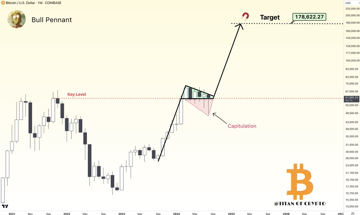 Bitcoin Massive Bull Pennant: $178,000 Target 🎯 A huge bull pennant  pattern might be unfolding on the monthly timeframe. The candle wicks tell  the story—they bought the fear.