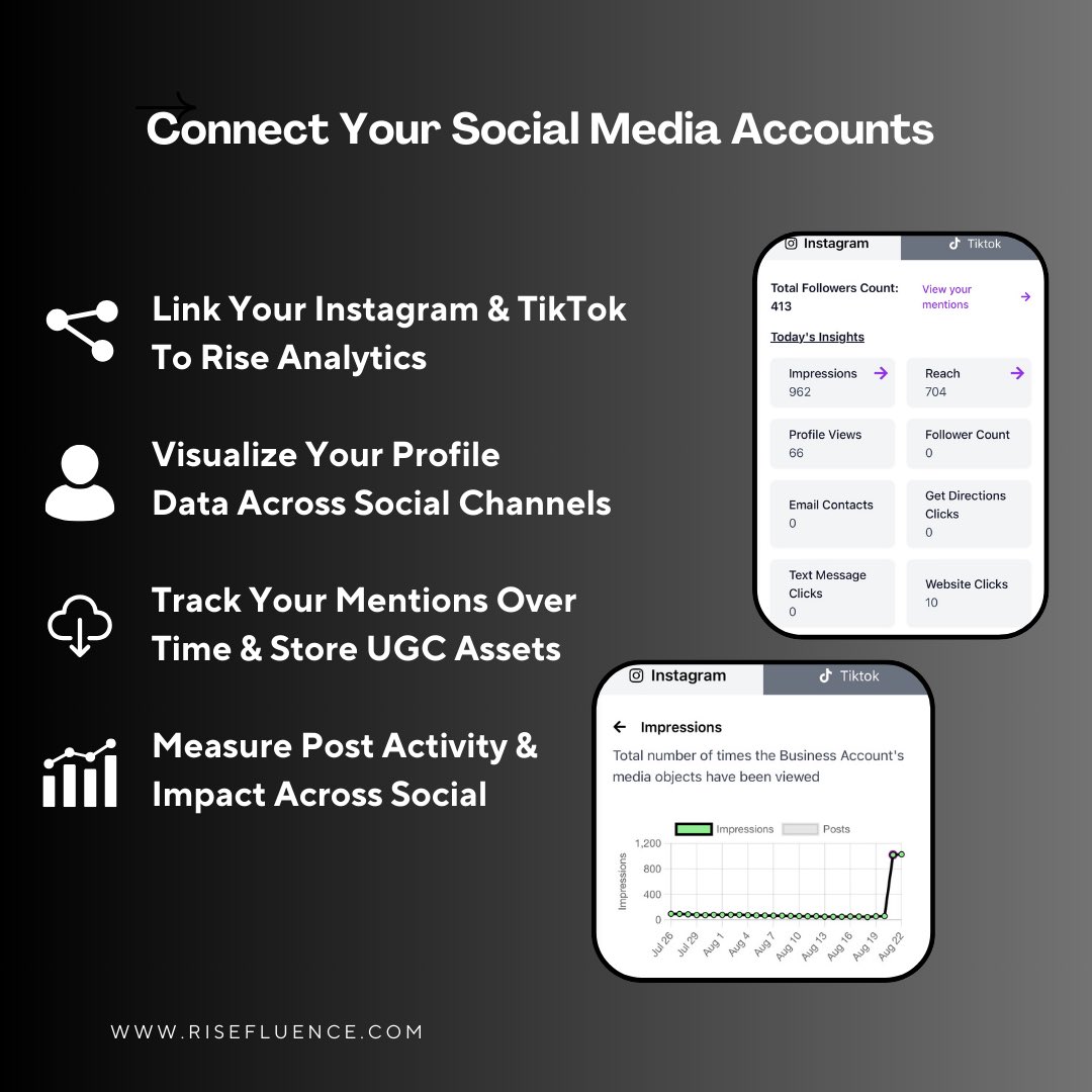Risefluence tweet media