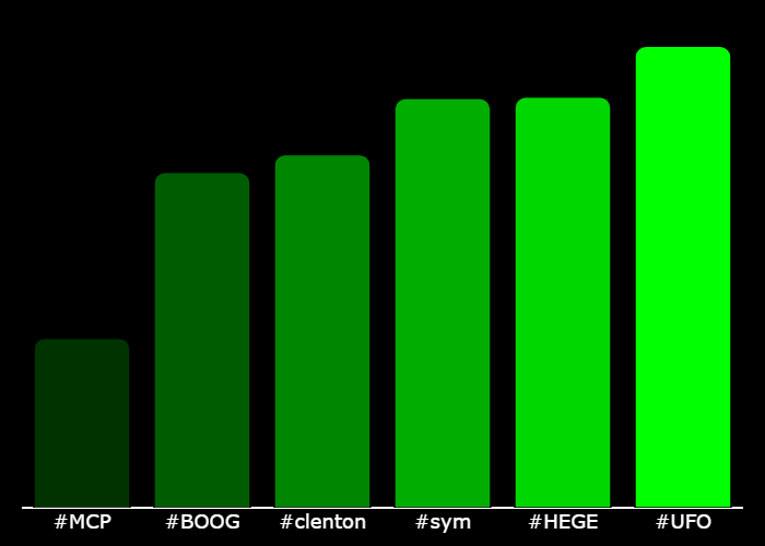 WIPbyuncx's tweet photo. 💎 #XTrending Hourly Rankings 💎
🥇 #UFO @UFOPEPEcoin
🥈 #HEGE @HegeCoin
🥉 #sym @symmetrydog
4⃣ #clenton @hellaryclenton
5⃣ #BOOG @BoogerBase
6⃣ #MCP @mcpeepo_store
⚡️ @GetXTrending ⚡️ https://t.co/oWX3OW96V4