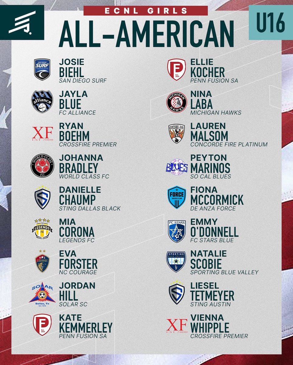 Johannah Bradley (@johannahb2026) on Twitter photo Excited and thankful to receive All-American! Thank you to the <a href="/ECNLgirls/">ECNL Girls</a> , <a href="/WCFC08ECNL/">WCFC08ECNL</a> and <a href="/WorldClassFC1/">World Class FC</a> Excited and thankful to receive All-American! Thank you to the <a href="/ECNLgirls/">ECNL Girls</a> , <a href="/WCFC08ECNL/">WCFC08ECNL</a> and <a href="/WorldClassFC1/">World Class FC</a>