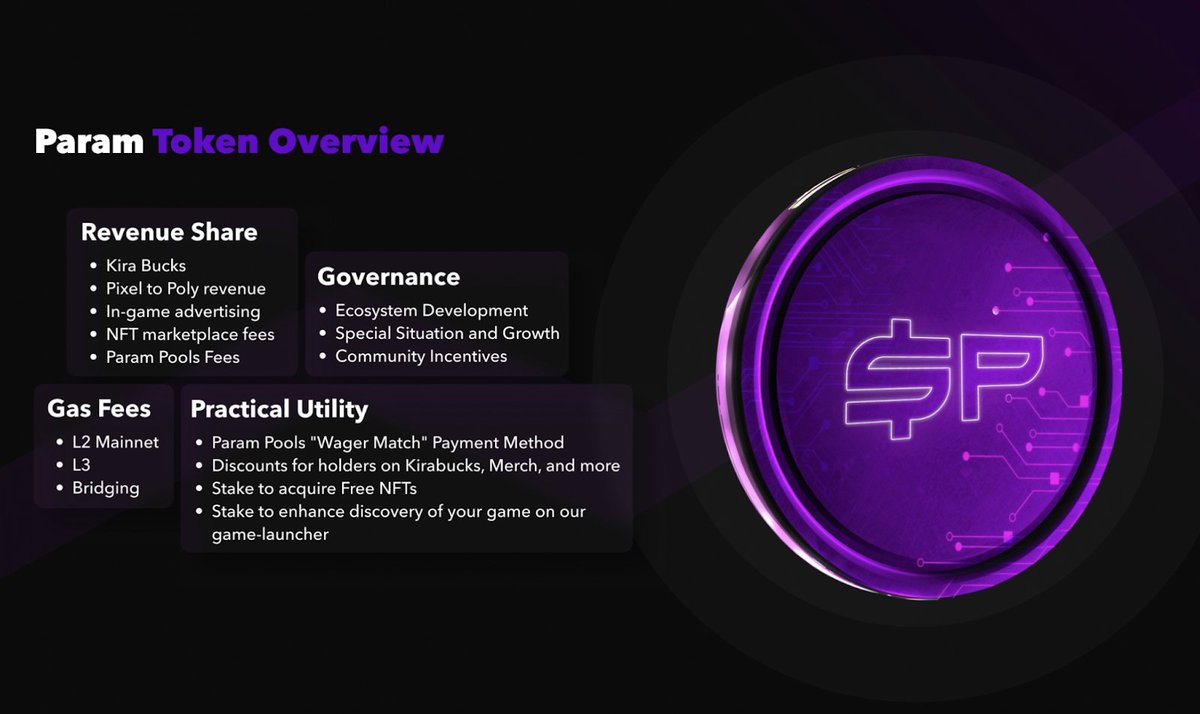 Miles__Tweet's tweet photo. $PARAM might be interesting to follow and dig more into it. Only at a market cap of $2M right now...
+ #animocabrands and #MechanismCap among their backers.
+ Some great advisors like Steve Young who has worked for Activision blizzard, ...
+ @Kiraversegame: a first playable game live
+ @pixeltopoly: allows to Transform 2D images into 3D playable avatars and it's usable in
@Rockstargames and @FortniteGame!
+ Some great utility for their token too: revenue share, L2/L3 gas fees, staking, payment method, incentives, etc.