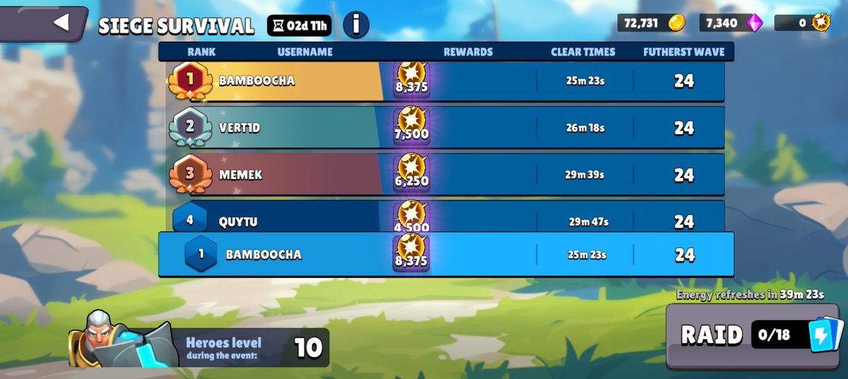 Back in 1st place and I forgot to record it 😭
It wasn't really as fast as I would like it to be though, so I'm pretty sure I'll get a faster time and hopefully manage to record it