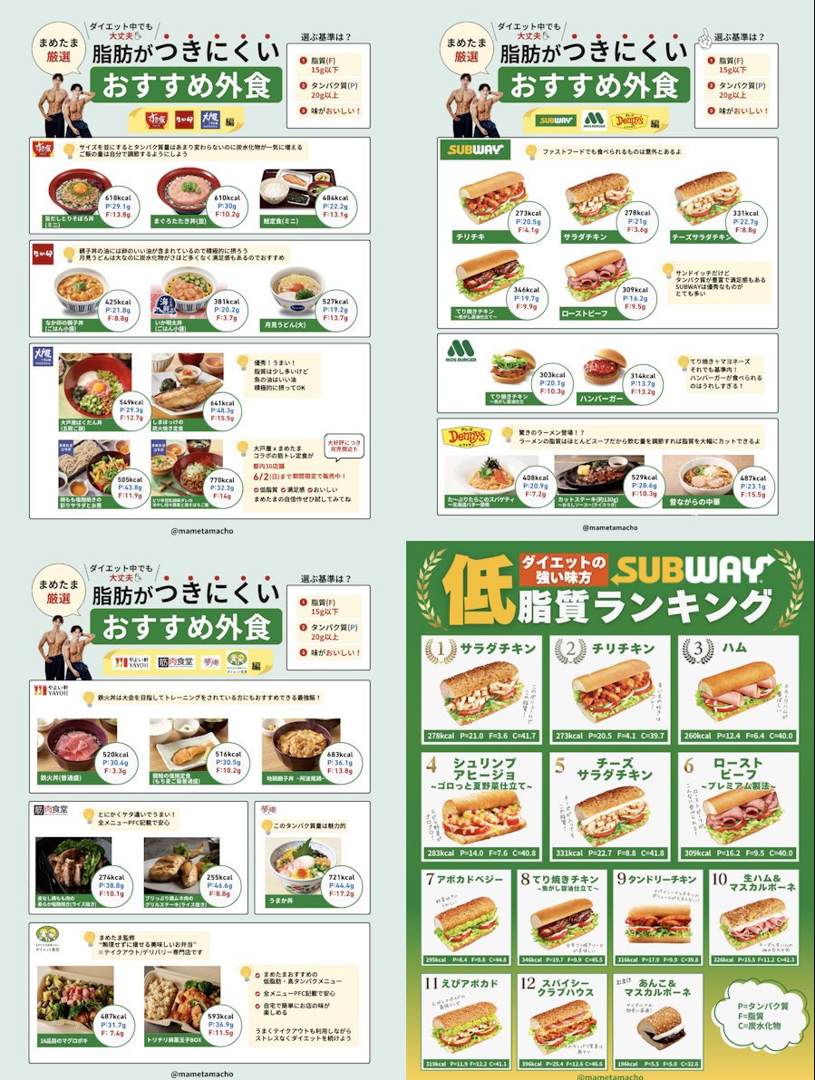 mametamacho's tweet photo. 最速で-20kg痩せた時に食べた最強外食メニュー。これだけ覚えておけば、ダイエット中でも外食には一切困らない。 https://t.co/qgOE1JBBM9
