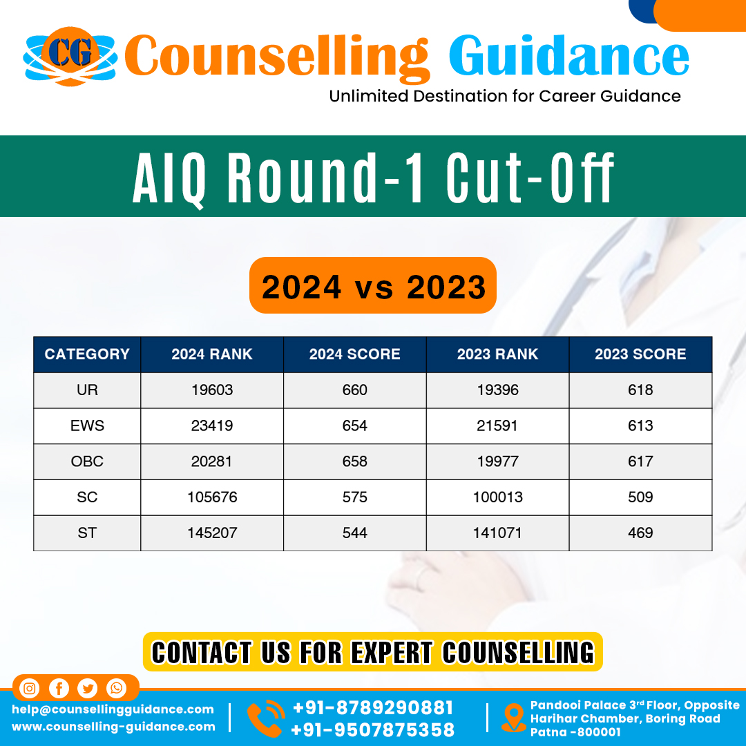 CGpatna's tweet photo. "📊 AIQ Round-1 Cutoff Comparison for MBBS Government Colleges! 🔥 Swipe to see how 2024 stacks up against 2023 across different categories.
#MBBS2024 #MedicalAdmissions #AIQCutoff #NEETResults #FutureDoctors #NEETCUTOFF2024 https://t.co/XzmHH0PbdV