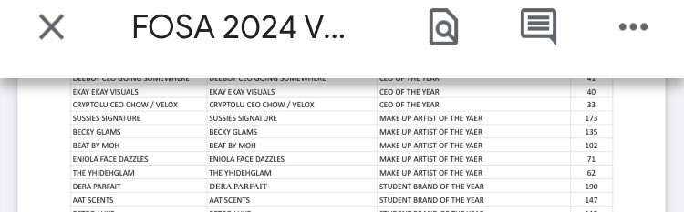 Susiesignature's tweet photo. You guysssss🥹🥹

Y’all made it a reality.

Makeup artist of the yearrrrr🤭🔥

I finally won it before leaving this school🥹

Thank you everyone for voting ❤️

The real MVPs fr! https://t.co/WZMnjLuKjV