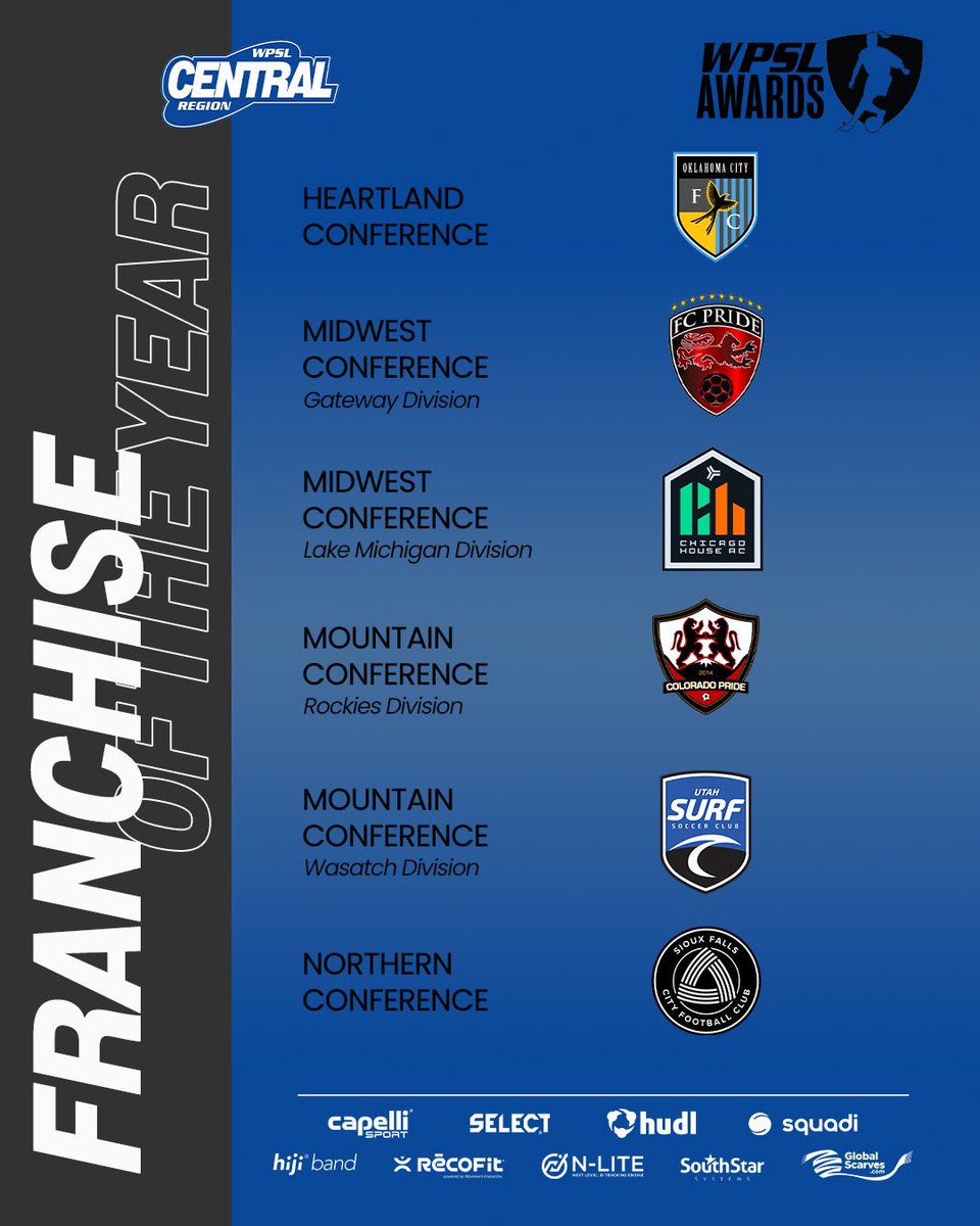WPSL Central Region (@wpslcentral) on Twitter photo ⚽️ 𝗙𝗿𝗮𝗻𝗰𝗵𝗶𝘀𝗲 𝗼𝗳 𝘁𝗵𝗲 𝗬𝗲𝗮𝗿 winners from #WPSLCentral are
<a href="/OklahomaCityFC/">Oklahoma City FC</a>
<a href="/FCPRIDESOCCER/">FC PRIDE</a>
<a href="/ChiHousewomen/">Chicago House AC Women</a>
<a href="/Pridetopro/">Colorado Pride Women’s Soccer</a>
<a href="/SiouxFallsCity/">Sioux Falls City FC ⚽️</a>
#WPSLAwards ⚽️ 𝗙𝗿𝗮𝗻𝗰𝗵𝗶𝘀𝗲 𝗼𝗳 𝘁𝗵𝗲 𝗬𝗲𝗮𝗿 winners from #WPSLCentral are
<a href="/OklahomaCityFC/">Oklahoma City FC</a>
<a href="/FCPRIDESOCCER/">FC PRIDE</a>
<a href="/ChiHousewomen/">Chicago House AC Women</a>
<a href="/Pridetopro/">Colorado Pride Women’s Soccer</a>
<a href="/SiouxFallsCity/">Sioux Falls City FC ⚽️</a>
#WPSLAwards