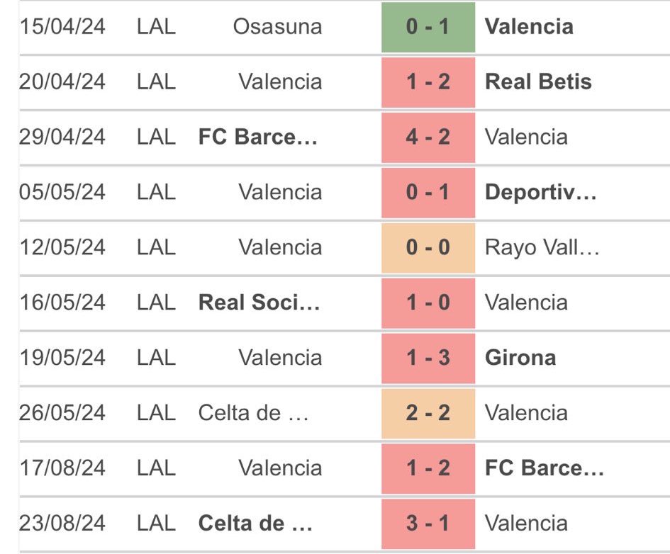 ciberchenet's tweet photo. Si ganar un partido desde el 15 de abril, el del penalti de Budimir… https://t.co/7bygITtuVB