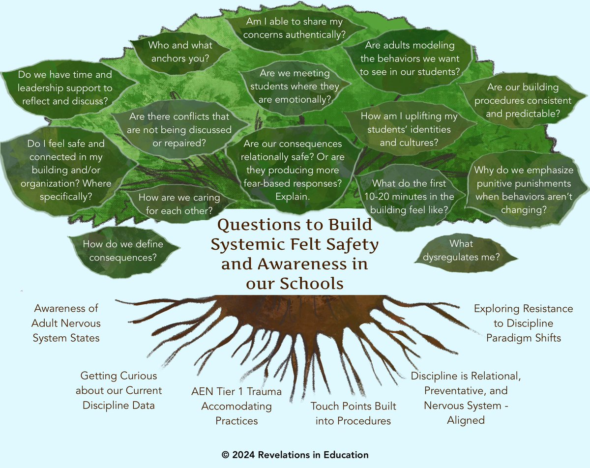 Some new questions to build systemic felt safety in our schools!

#education #educators #relationalsafety #appliededucationalneuroscience #discipline