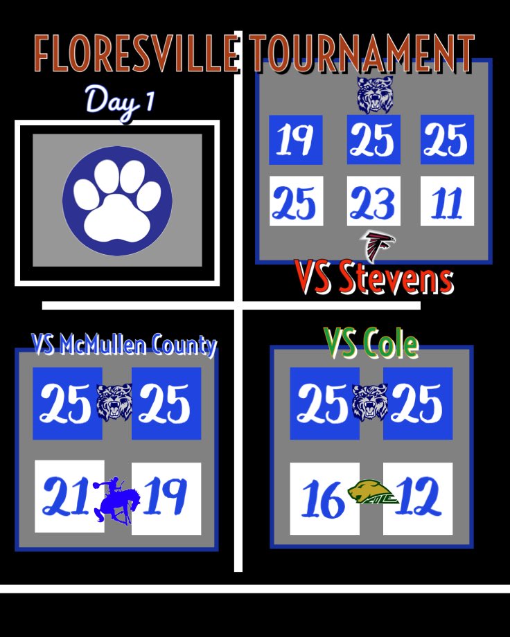 South San Bobcat Volleyball tweet media