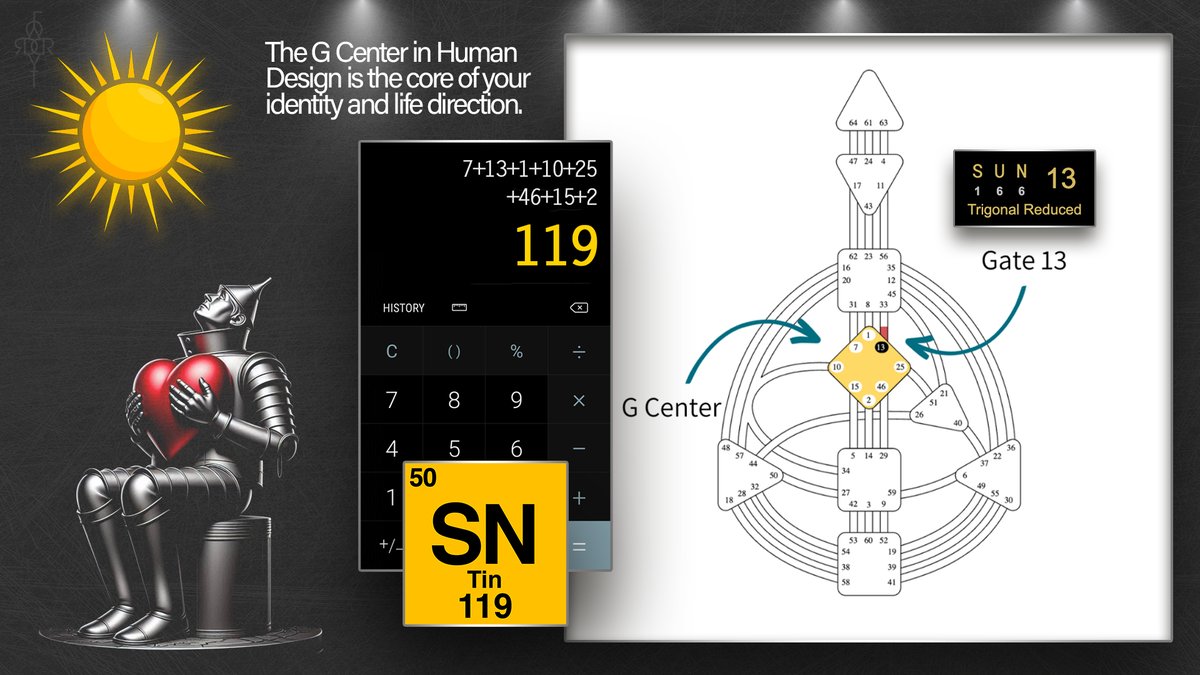 DYR92's tweet photo. G CENTER HUMAN DESIGN

Chemistry has so much to do with our reality, especially when using it to bridge the gap between many other layers expressed through life. 

1939's Wizard of Oz's Tin Man is a prime example as the Sun becoming Man/Woman. https://t.co/S7NAB8kiPx