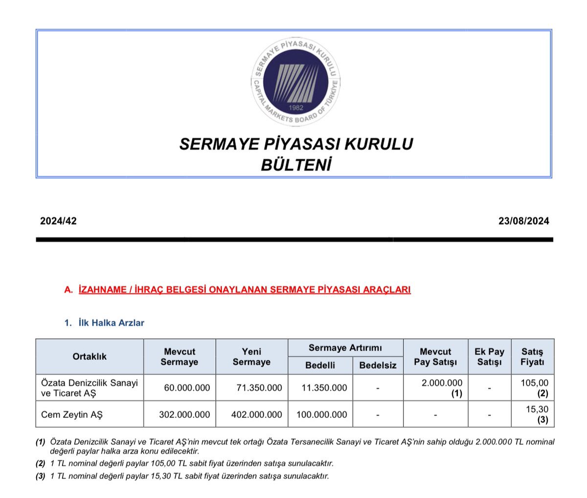 #SPK Bu aksam;
#️⃣Özata Denizcilik ve
#️⃣Cem Zeytin #halkaarz ini onayladı