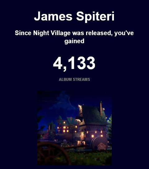 JamesSpiteri's tweet photo. Thank you for making Night Village reach over 4,000 streams on Spotify in its first week of release! https://t.co/uTe3BnePB3
