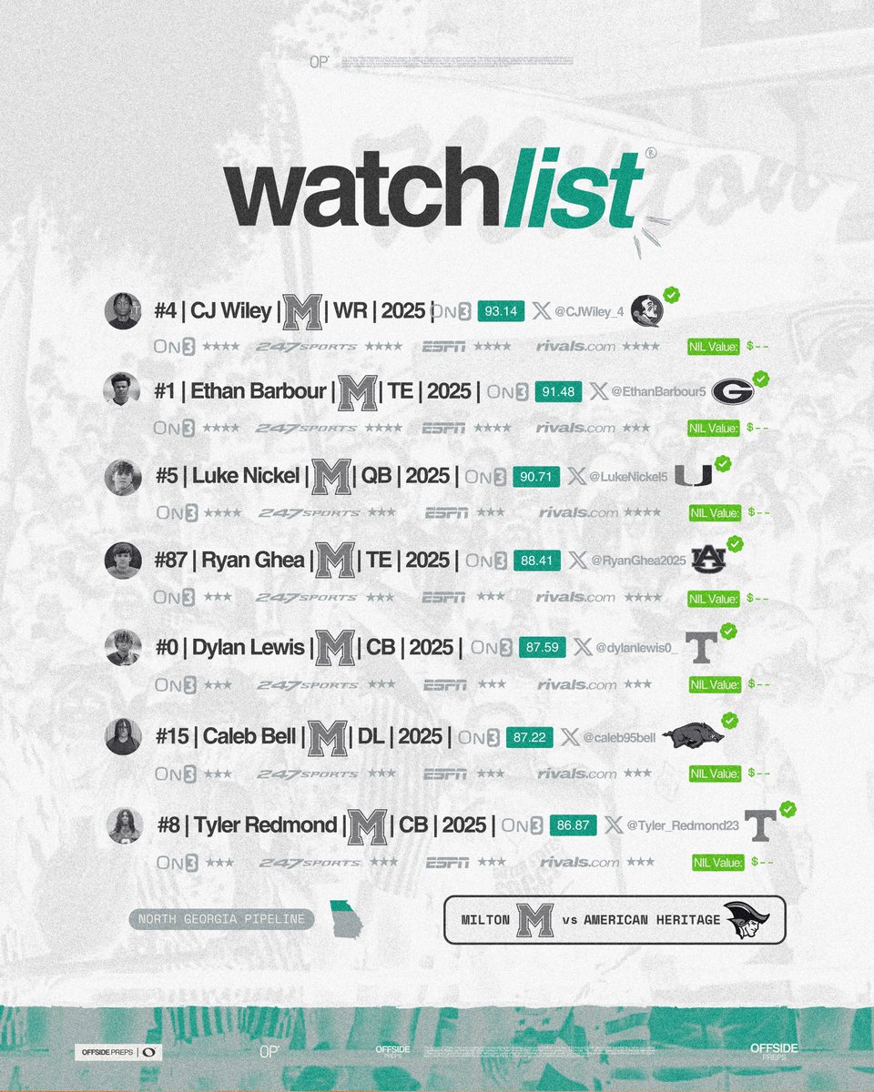 OFFSIDE PREPS® Watchlist (SWIPE)

These prospects are the ones to watch tonight as we cover the matchup between <a href="/ahspatfootball/">American Heritage Football</a> vs. <a href="/MiltonEagles_FB/">Milton High School Football</a> 

Give them a follow 📈

<a href="/DiaBell3QB1/">Dia Bell 2026 QB</a> <a href="/nolimit_b1/">Brandon Bennett</a> <a href="/byronlouis_/">Byron Louis</a> <a href="/zaethomas11/">Greg ZAE Thomas</a> <a href="/MALACHITONEY2/">Malachi Toney</a> <a href="/AldariusJr/">Aldarius Johnson Jr</a> <a href="/AbrahamOmarian/">Omarian Abraham</a> <a href="/CJWiley_4/">CJ C4 Wiley</a>