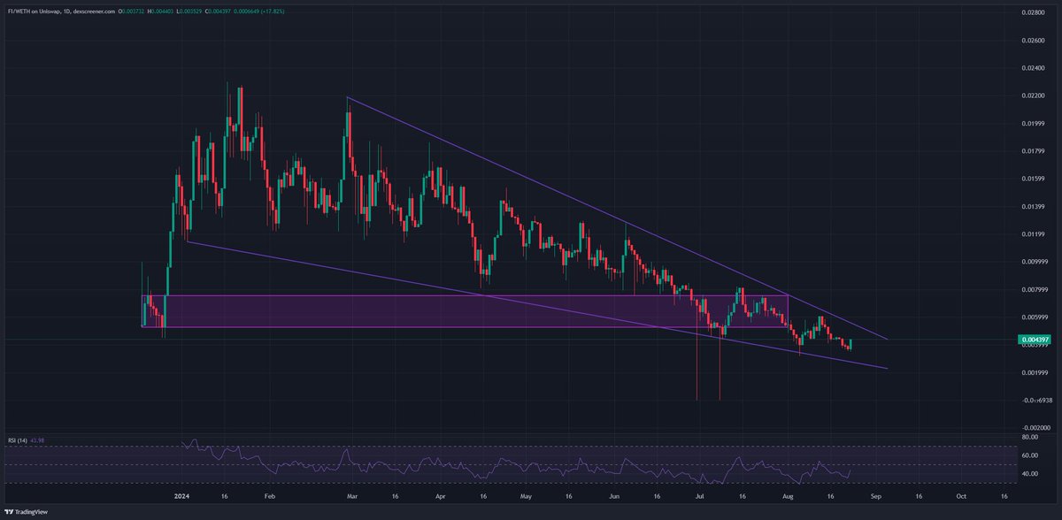 _Kriesz_'s tweet photo. There's a fundamentally sound project in the $DEFI sector who's chart looks absolutely primed for a massive second half of the year and that's $FI

In short, the hot and upcoming competitor to cryptodotcom

Working products on PC and mobile 💻📱

VISA card available 💳 https://t.co/PbE478ebG0