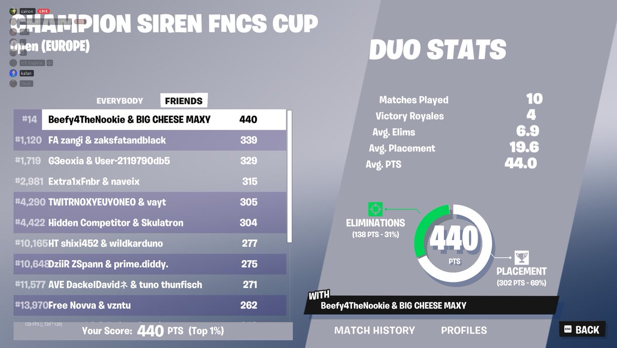 FnMaxy's tweet image. once again secured the champion siren skin @BeefyFN