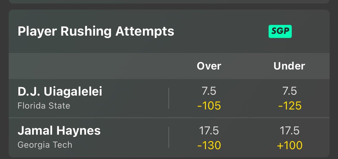 Beat Th3 Lines (@lucaswildboy19) on Twitter photo Jamal Haynes aint rushing for 18x 😵💫🤯
📊: <a href="/OutlierDotBet/">Outlier.Bet</a>
Under in 10/13 games 2023
+10 underdogs
+100 odds 😱
Enjoy the free play to open #CFB season
#GamblingTwitter #GamblingX #CollegeFootball25 Jamal Haynes aint rushing for 18x 😵💫🤯
📊: <a href="/OutlierDotBet/">Outlier.Bet</a>
Under in 10/13 games 2023
+10 underdogs
+100 odds 😱
Enjoy the free play to open #CFB season
#GamblingTwitter #GamblingX #CollegeFootball25