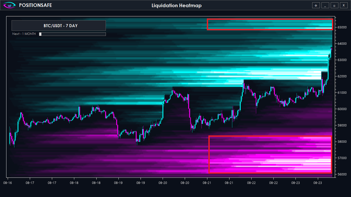 PositionSafe's tweet photo. I am attaching our liquidation indicator for 12 hours, 7 days, and 1 month.

#btc #bitcoin #TradingSignals #TradingTips #crypto #forextrader #daytrader #DayTrading https://t.co/VqJS2y5LhK