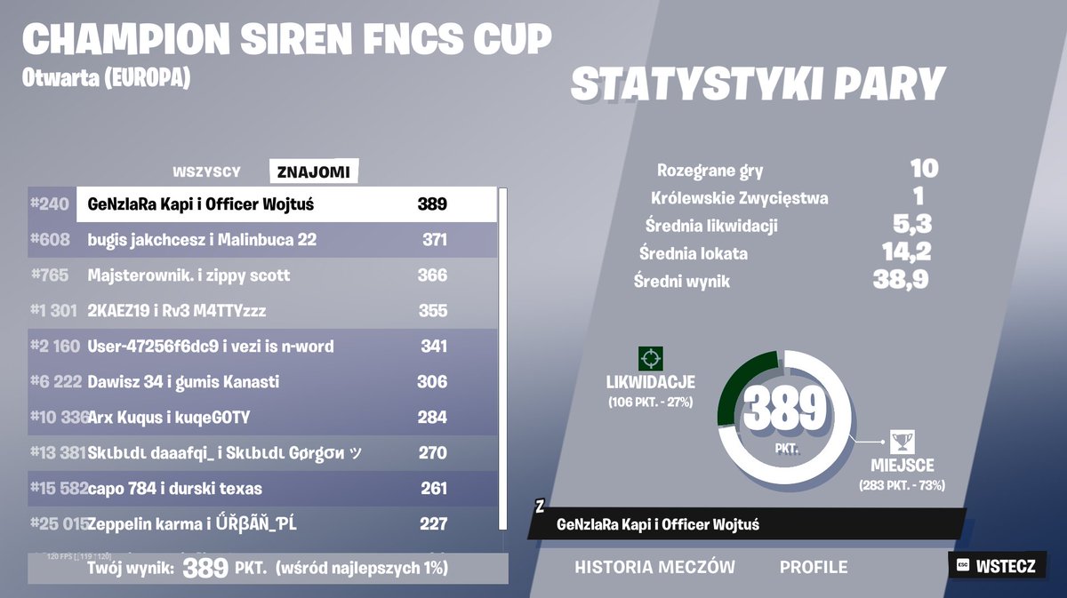 Top 240 / Champion Siren FNCS Cup 🤓