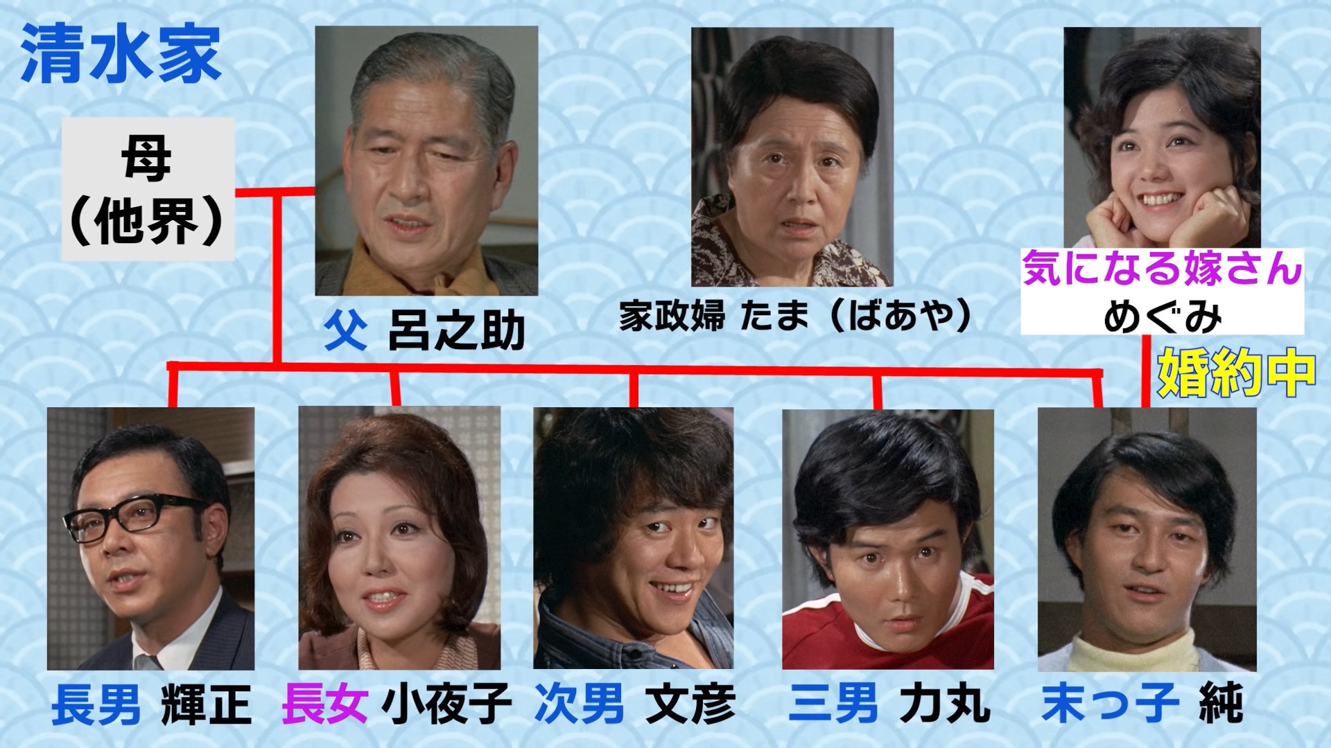 気になる嫁さん〈3枚組〉 DVD/ blu-ray 榊原るみ/ 石立鉄男 Amazon.co.