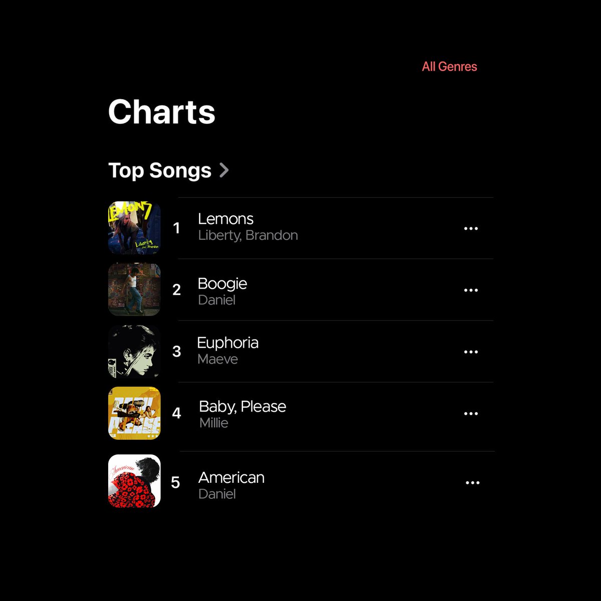 "Boogie" está de volta ao top 2 da Apple Music dos Estados Unidos em #2 (+1).

"American" também retorna ao top 5 do chart, previamente tendo atingido o pico de #3.