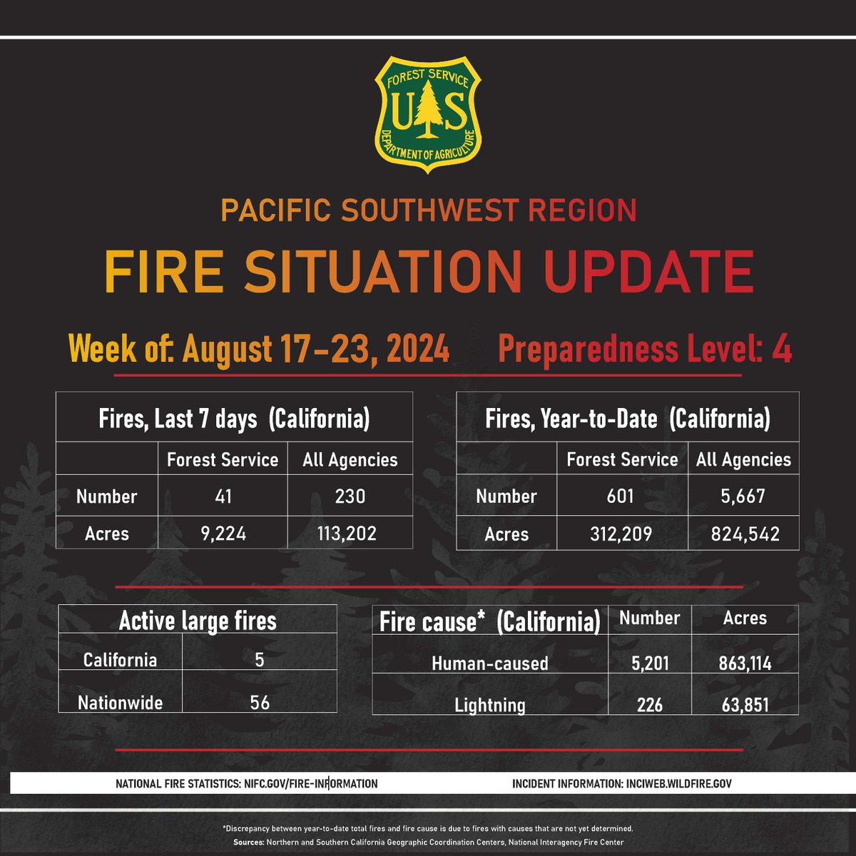 USFS Fire-California (@r5_fire_news) on Twitter photo 