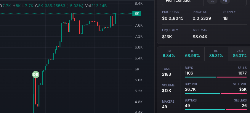 lybbsol's tweet photo. best time to buy in $LYBB is right now. Join the epic sendor on https://t.co/iK1lYqPrIQ

CA: 8DK7bMFScuXEB9ahqHbtMYSVSF8Xj5HEvVojEeBdpump

Tg: https://t.co/YQP0DF8yBE https://t.co/SoK8PpKpfs