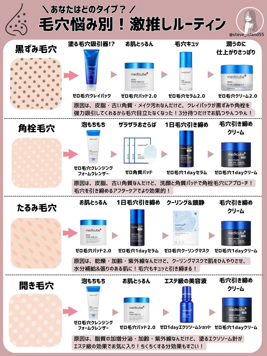 最強の「毛穴対策スキンケア」はメディキューブ一択。お肌とぅるんとぅるんだし毛穴が気にならなくなって超感動...。悩み別ルーティンはこれ🥹このなかで一生リピ確定したのに🎖↓