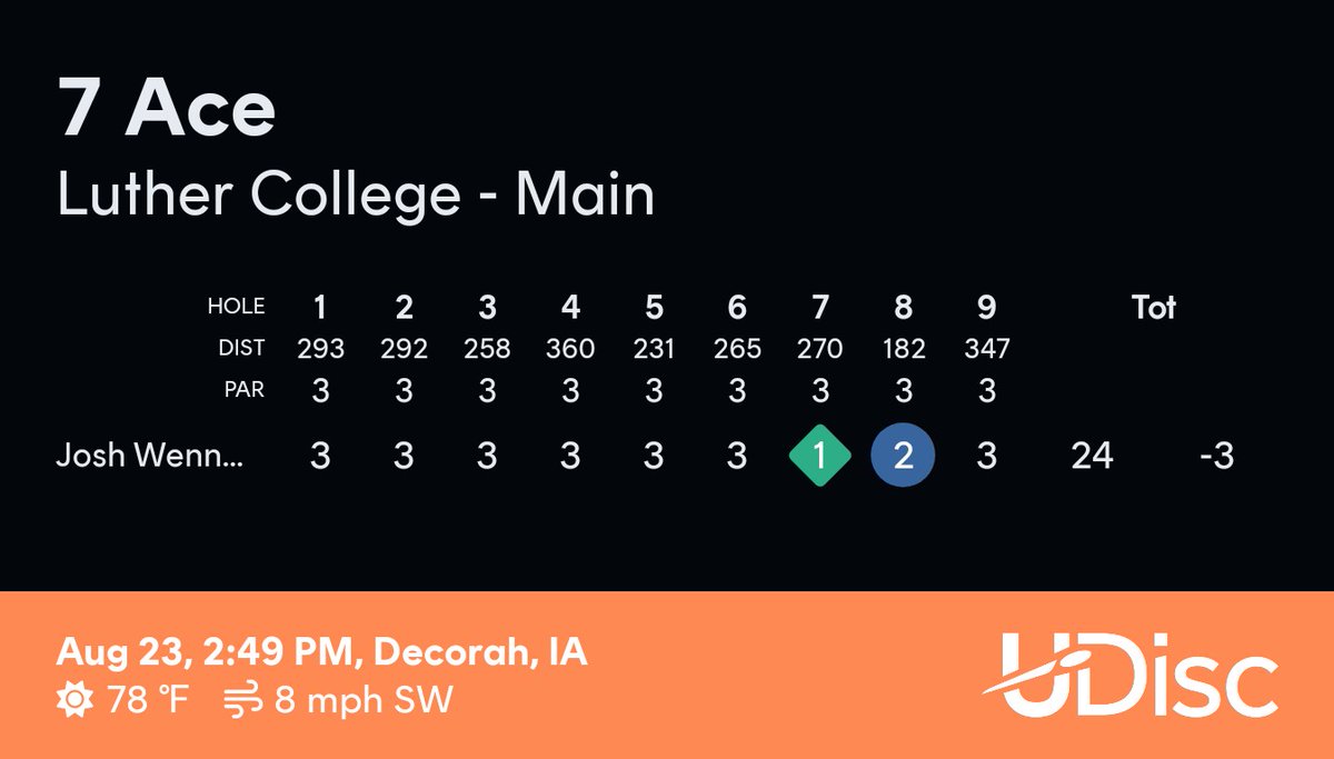 Hey <a href="/MeridianDiscs/">MeridianDiscs</a> and <a href="/jhasslehofstra/">Josh Hofstra</a> thanks for the assist carding an ace.