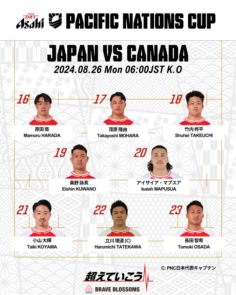 日本ラグビーフットボール協会 tweet media