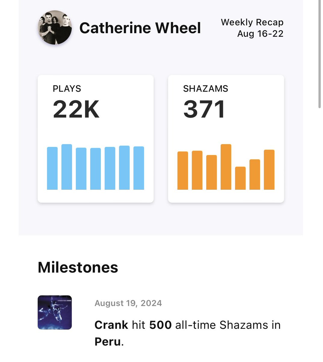Shout out to all 500 people in Peru that thought “this song jams what is it <a href="/Shazam/">Shazam</a> ?”