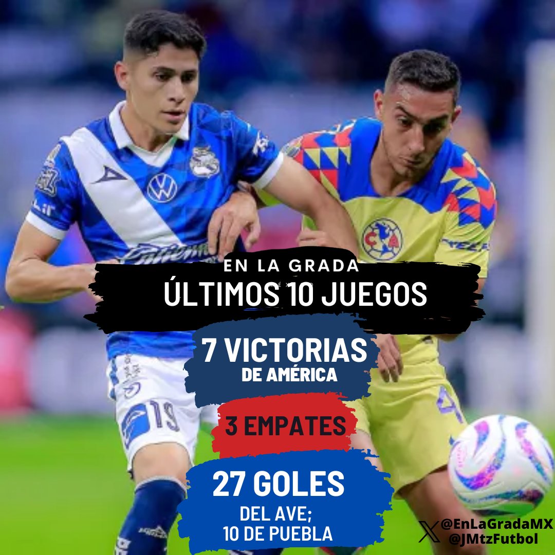 😎 NUESTROS HIJOS 🦅

#DatogGradístico: la última victoria de Puebla contra el más grande de México, #América,  data de hace 6 AÑOS, cuando vencieron a los de Coapa por 3-1 en el estadio Cuauhtémoc en el Clausura 2018.

✍️ <a href="/JMtzFutbol/">Juan Mtz 🎙️</a>