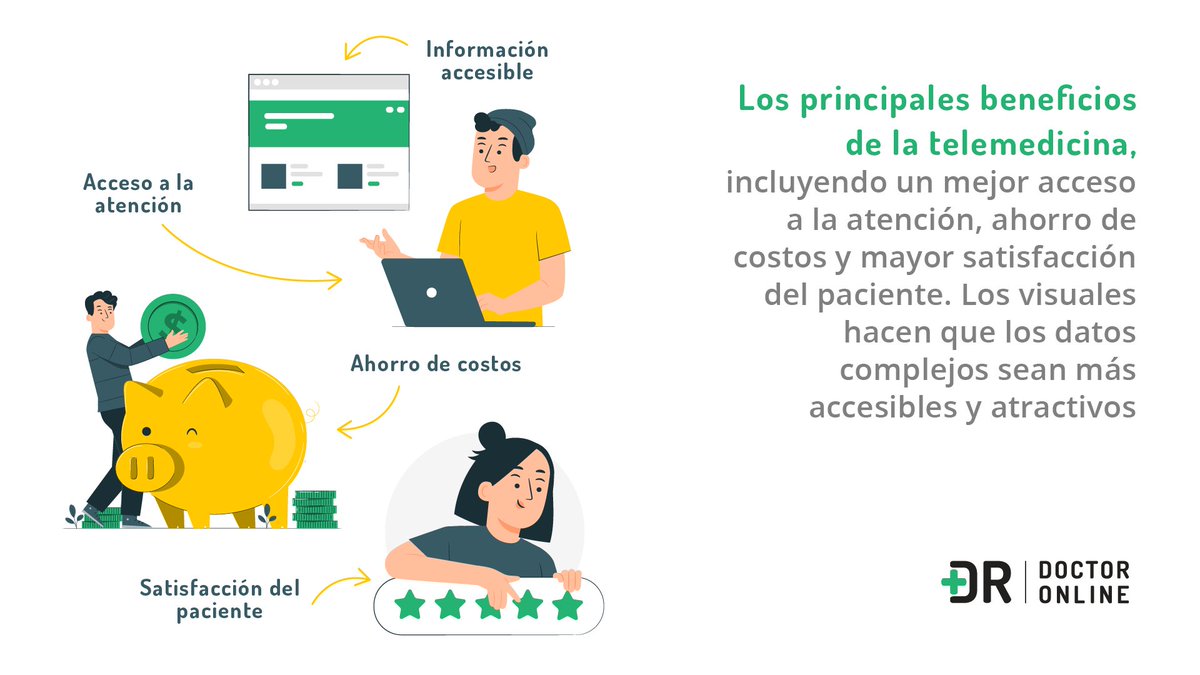 marcelroehrs's tweet photo. A lo largo de los años, he observado cómo las empresas se benefician del acceso simplificado, la reducción de costos, la mejora en el bienestar general y una disminución del ausentismo, gracias al aumento en el uso de herramientas de salud virtual.

#DoctorOnline #Telehealth https://t.co/CpqenwV7Wn