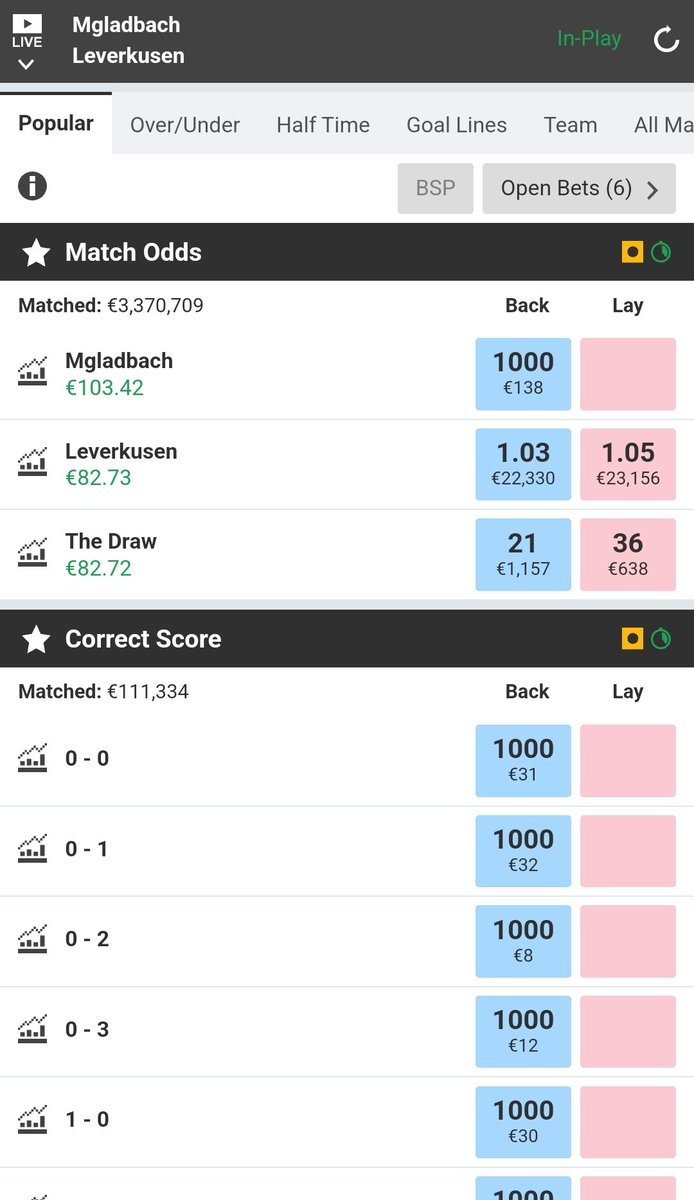 Tipperoo1's tweet photo. Great start to the weekend. Layed both games at 2-0 at 1.13 and 1.08. A combined risk of 18 euro 👌 https://t.co/iHtZuKVXaK