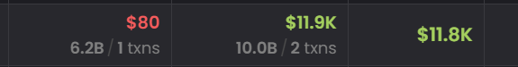 POV : Le mec fait x100 📈, mais s'il avait gardé la position , il aurait pu faire x500... 😅 Mais bon, on ne va pas lui en vouloir ! 😉

Les gars, il vous suffit d'une seule transaction pour changer votre vie les brothers... 🚀

#Bufficorn 

t.me/Lokiannonce