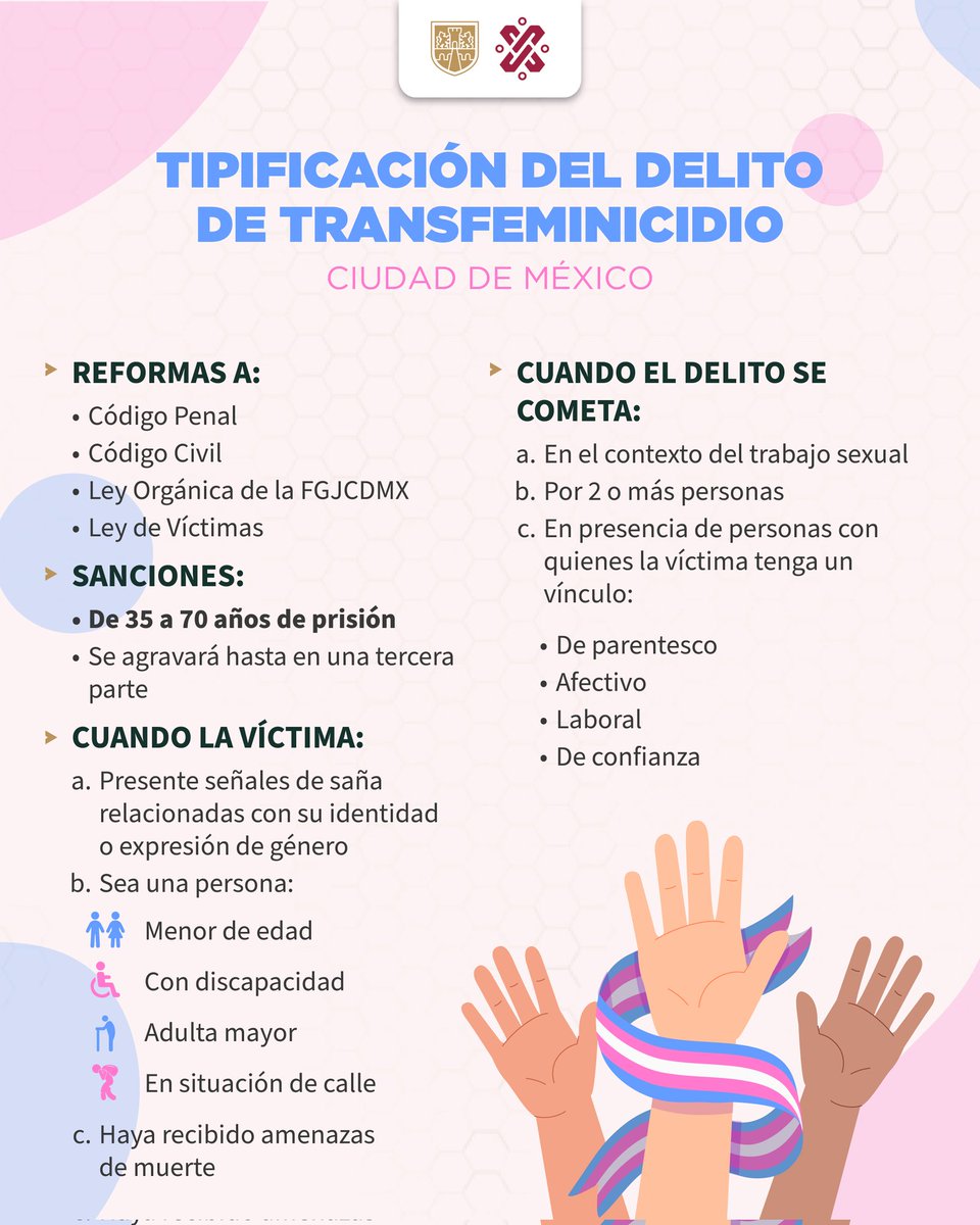¡YA ES LEY! 📄 El #JefeDeGobierno, <a href="/martibatres/">Martí Batres</a>, presentó el decreto por el que se reforman el Código Penal, Código Civil, la Ley de Víctimas y Ley Orgánica de la <a href="/FiscaliaCDMX/">Fiscalía CDMX</a> para tipificar el transfeminicidio como un delito en la Ciudad y establecer penas de hasta 70 años a