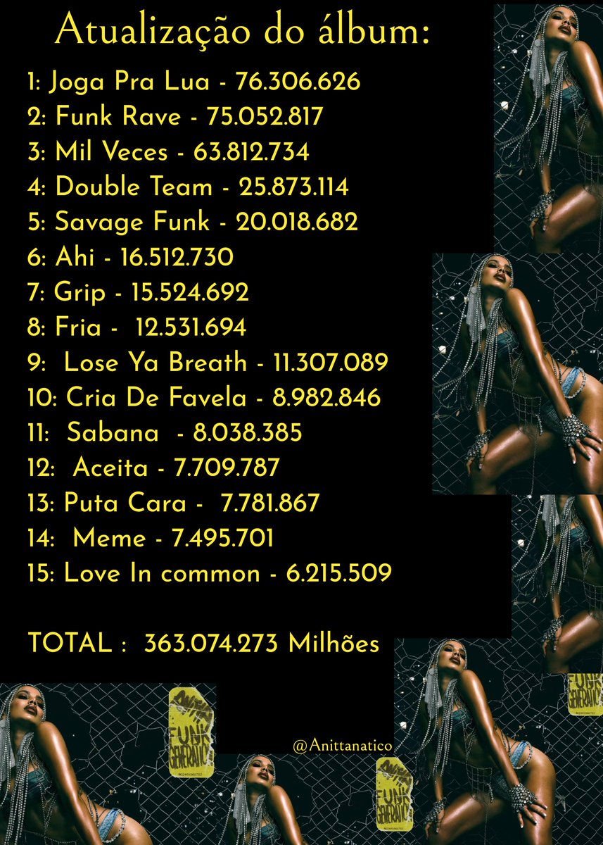 Anitterslover's tweet photo. Atualização do Álbum Funk Generation e Versions Of Me #FunkGeneration #VersionsOfMe #Anitta https://t.co/tDhBu02WMn