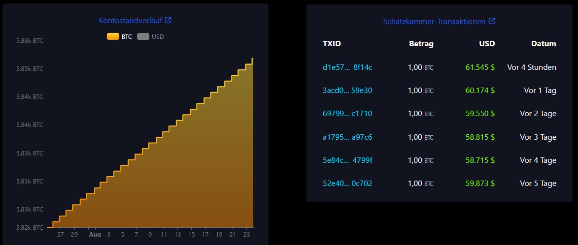 Datadrifter01's tweet photo. El Salvador is still buying 1 #Bitcoin per day. What's your strategy?

Success is the sum of small efforts, repeated day in and day out.

https://t.co/e3wB7DDwhB https://t.co/BwMwGKUrRv