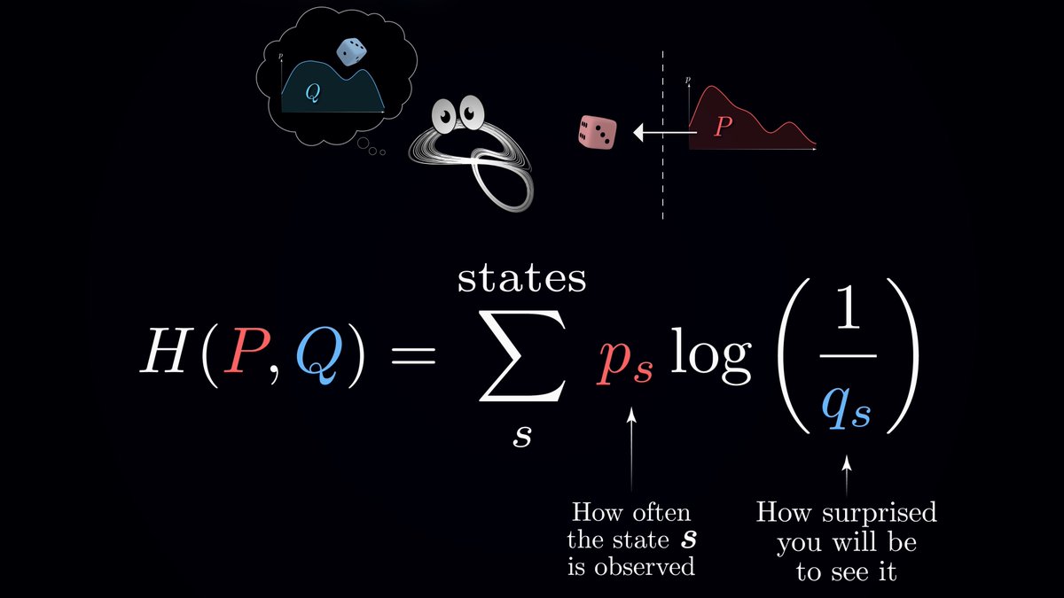 8/12 Cross-entropy measures the average surprise when we use our model to predict outcomes from the true (unknown) distribution. A key property: it's always greater than or equal to the true entropy. This means that an imperfect model can only increase our average surprise, never